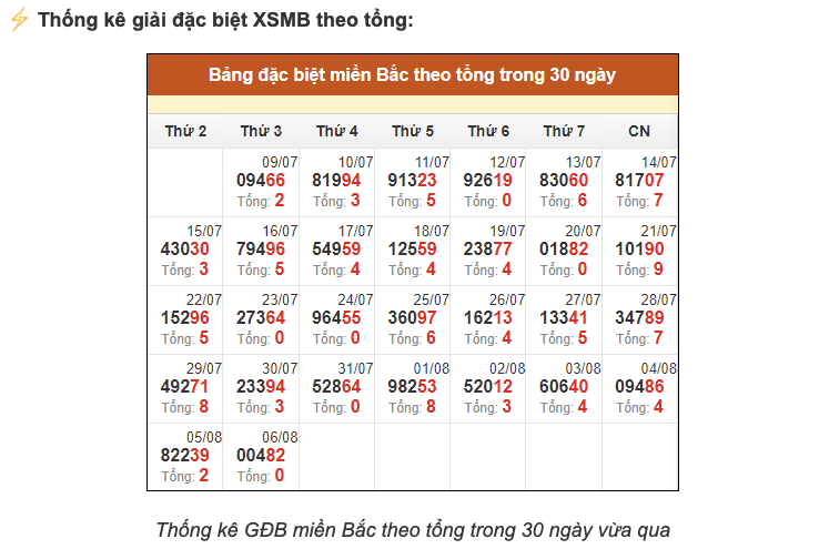 Thống k&ecirc; v&agrave; ph&acirc;n t&iacute;ch kết quả xổ số Bắc Ninh