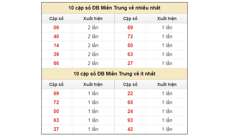 Soi cầu Đ&agrave; Nẵng l&agrave; g&igrave;?