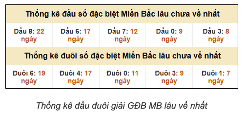 Soi cầu Hải Ph&ograve;ng l&agrave; g&igrave;?