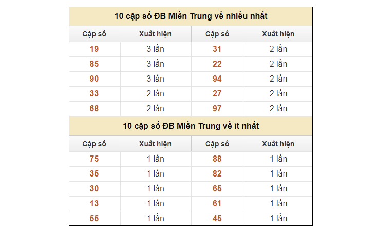 Soi cầu Ninh Thuận là gì? Soi cầu Ninh Thuận là gì?