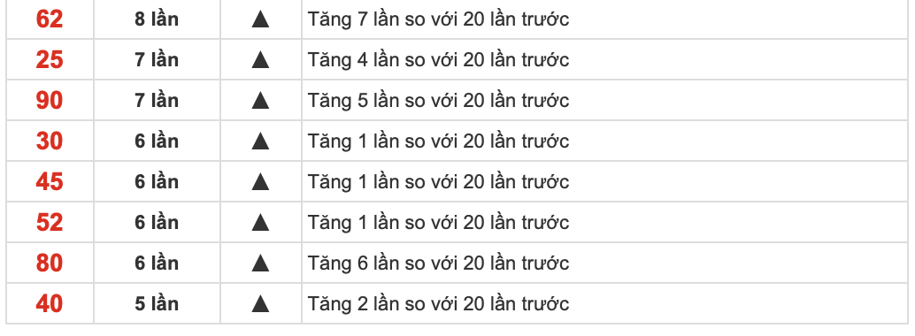 Soi cầu Quảng Ngãi là gì? Soi cầu Quảng Ngãi là gì?