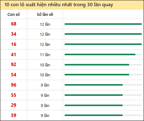 Soi cầu Quảng Trị l&agrave; g&igrave;?