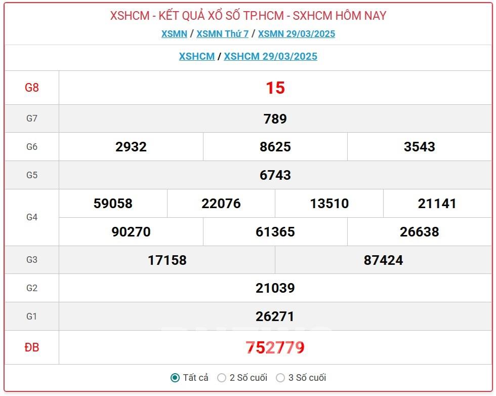 Tầm quan trọng của soi cầu TP.HCM Tầm quan trọng của soi cầu TP.HCM